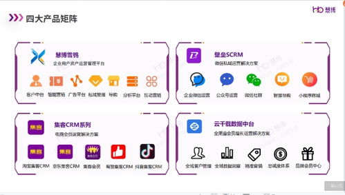 慧博科技榮登淘寶星榜復(fù)購榜TOP1 集客CRM以顯著優(yōu)勢(shì)領(lǐng)跑數(shù)字內(nèi)容制作服務(wù)市場(chǎng)