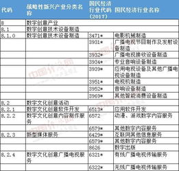 數(shù)字創(chuàng)意產(chǎn)業(yè)新版目錄發(fā)布，虛擬現(xiàn)實、影視制作等迎來新機遇