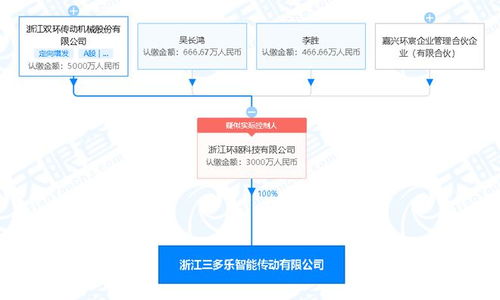 雙環(huán)傳動戰(zhàn)略拓展 設(shè)立新公司布局可穿戴設(shè)備與數(shù)字內(nèi)容服務(wù)