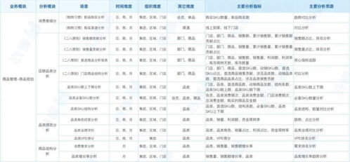 新零售門店商品現(xiàn)貨銷售會員管理指標(biāo)體系總覽