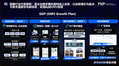 一件商品的奇妙之旅 數(shù)據(jù)驅(qū)動下的智慧零售與現(xiàn)貨銷售