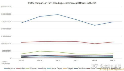 美國(guó)主要網(wǎng)購(gòu)平臺(tái)概況與可靠選擇