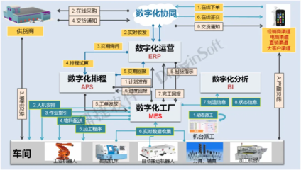 鼎捷軟件MES系統 助力健威集團實現生產線智能化升級